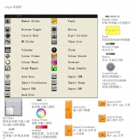 һ.Params�����  3.Input�����