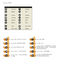 һ.Params�����  2.Primitive�����